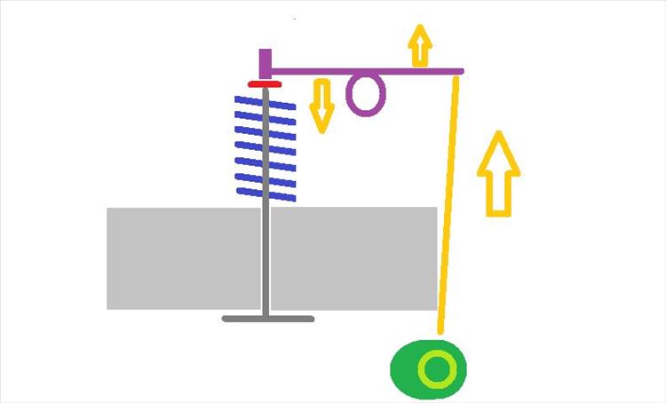 A simple diagram of how a pushrod valve operation works