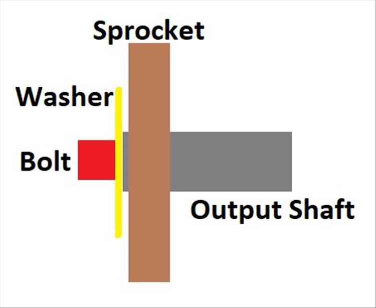 The sprocket floats on the output shaft