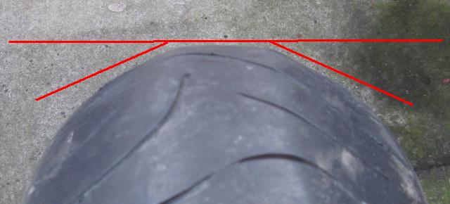 supermaxx tyre with wear profile highlighted