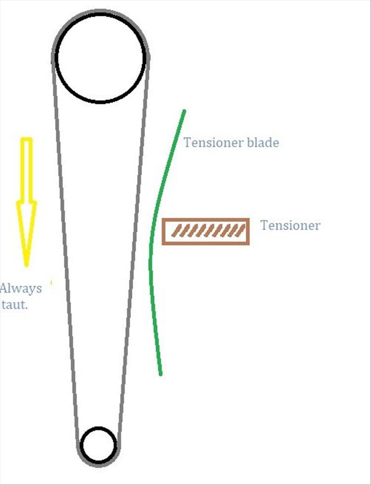 The camchain and tensioner setup in a simple diagram