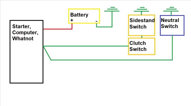 A simple diagram showing how the CB500X get's a neutral feed to the starting system