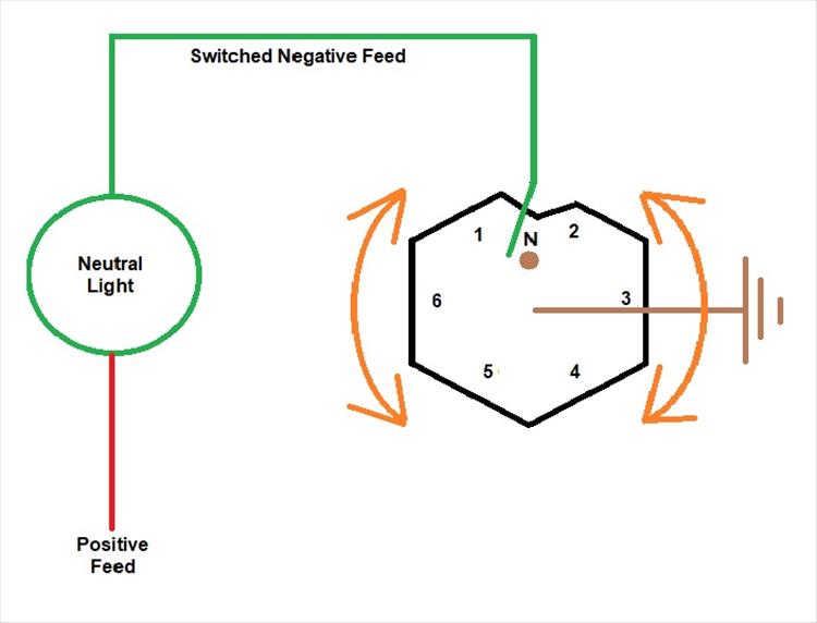 Simple diagram showing how the neutral light gets it's negative feed from the selector drum of the gears