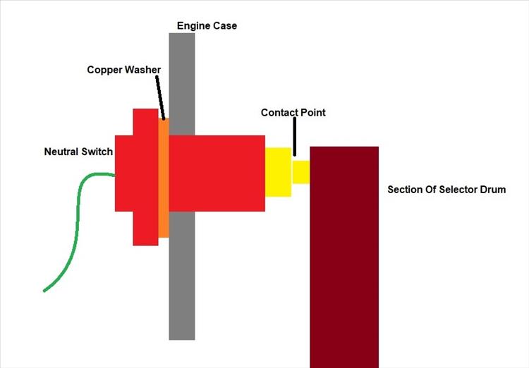 Diagram showing where the copper washer sits in the setup and the effect it may have